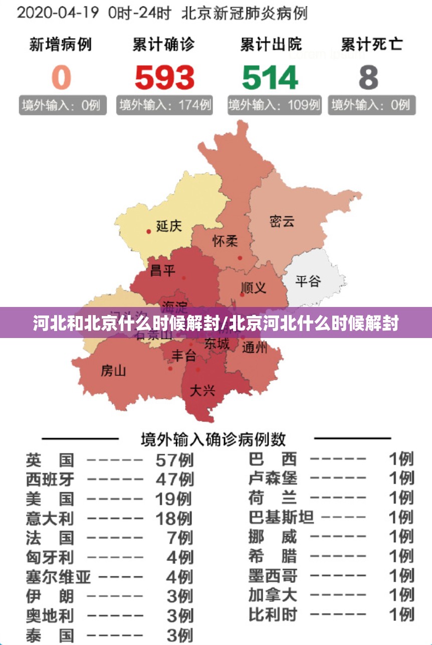 河北和北京什么时候解封/北京河北什么时候解封