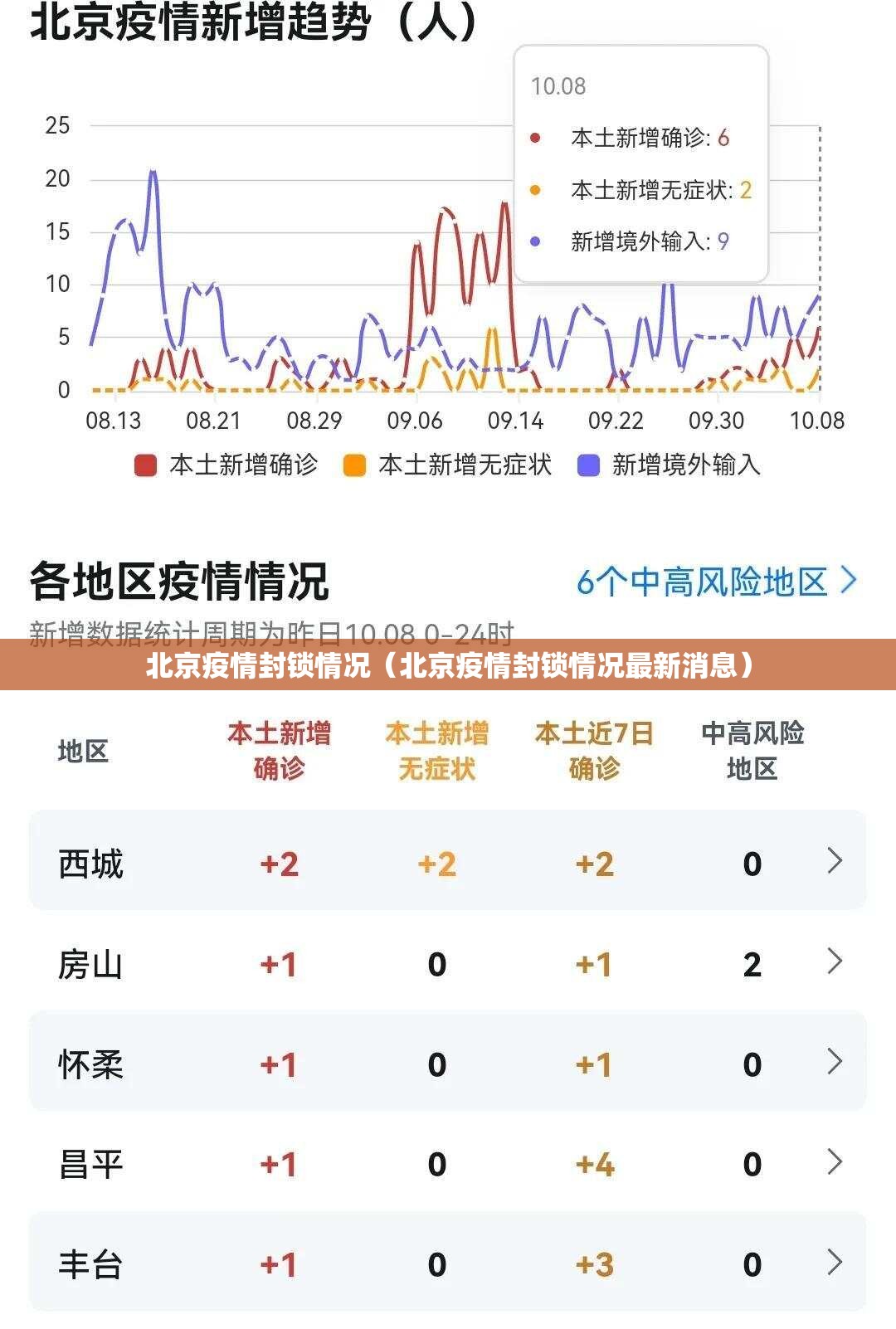 北京疫情封锁情况（北京疫情封锁情况最新消息）