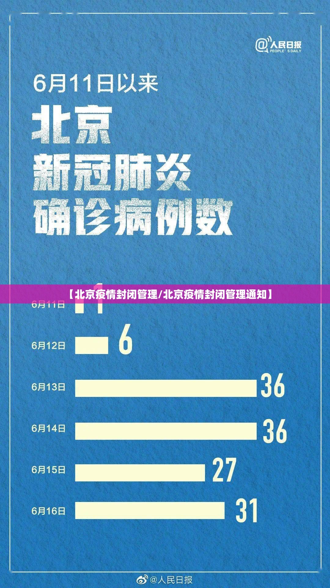 【北京疫情封闭管理/北京疫情封闭管理通知】