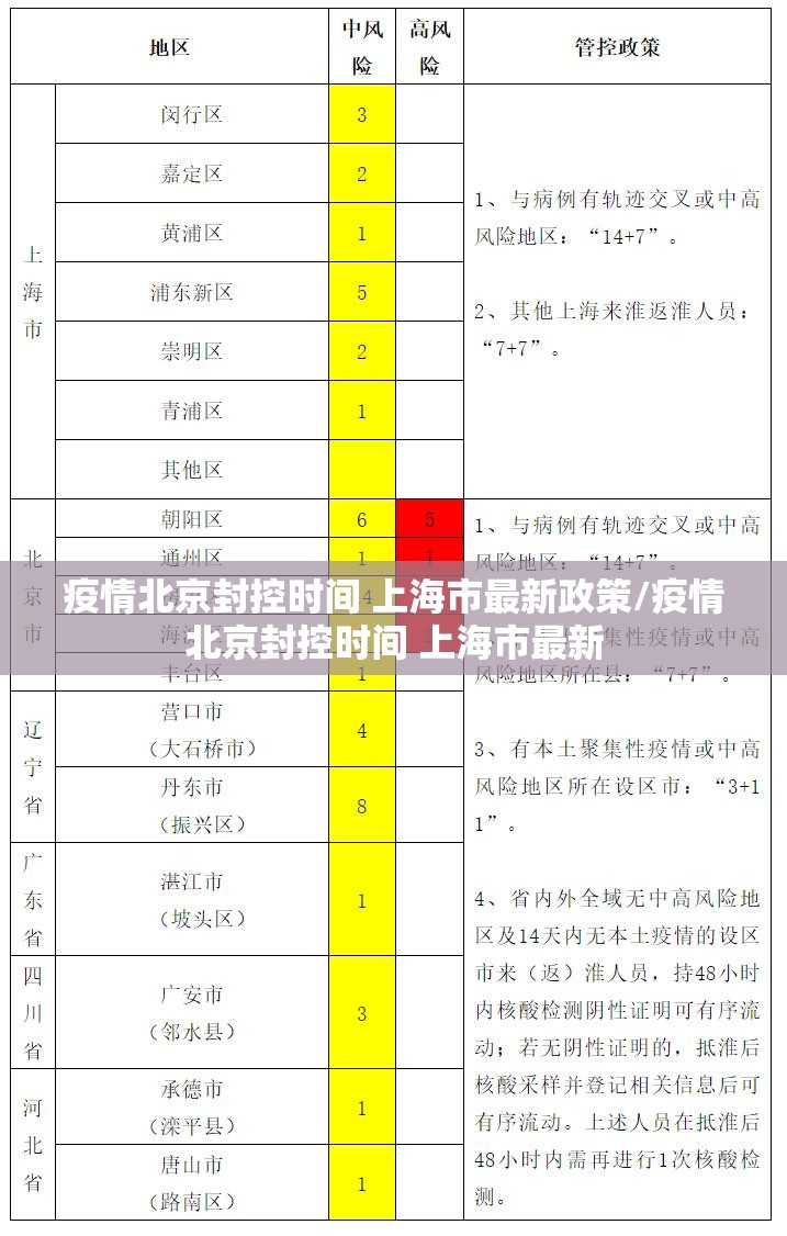 疫情北京封控时间 上海市最新政策/疫情北京封控时间 上海市最新
