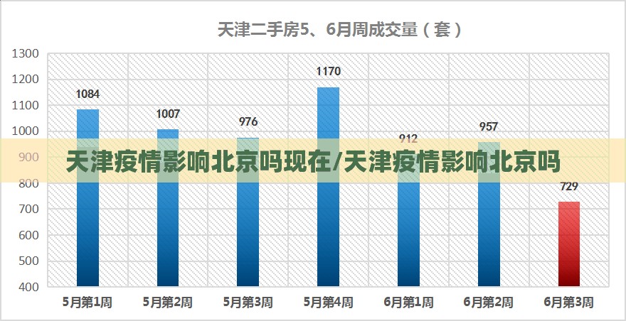 天津疫情影响北京吗现在/天津疫情影响北京吗