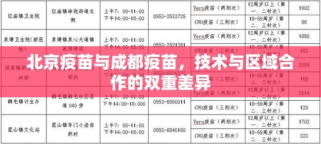 北京疫苗与成都疫苗，技术与区域合作的双重差异