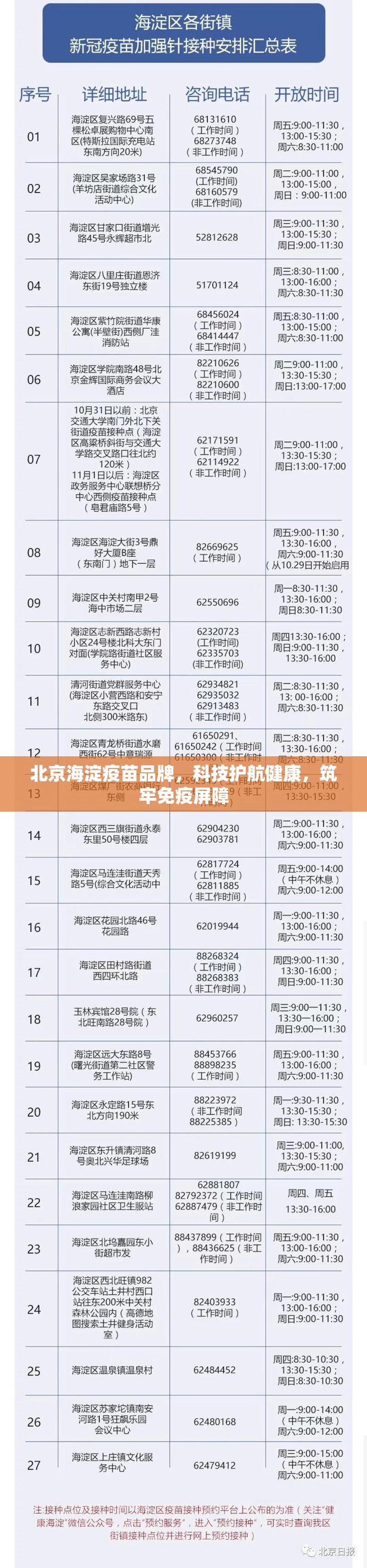 北京海淀疫苗品牌，科技护航健康，筑牢免疫屏障