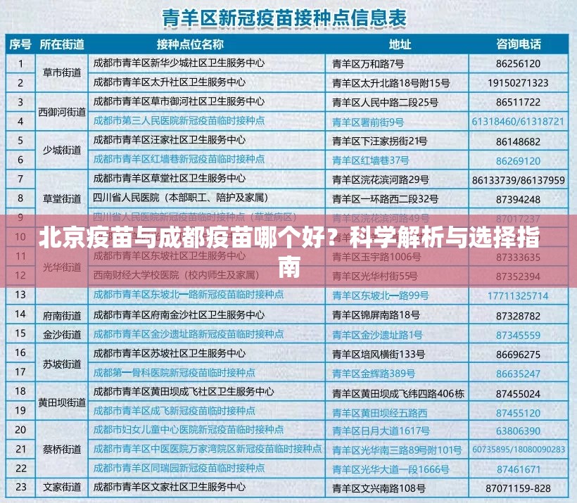北京疫苗与成都疫苗哪个好？科学解析与选择指南