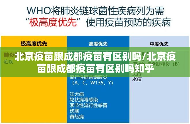 北京疫苗跟成都疫苗有区别吗/北京疫苗跟成都疫苗有区别吗知乎