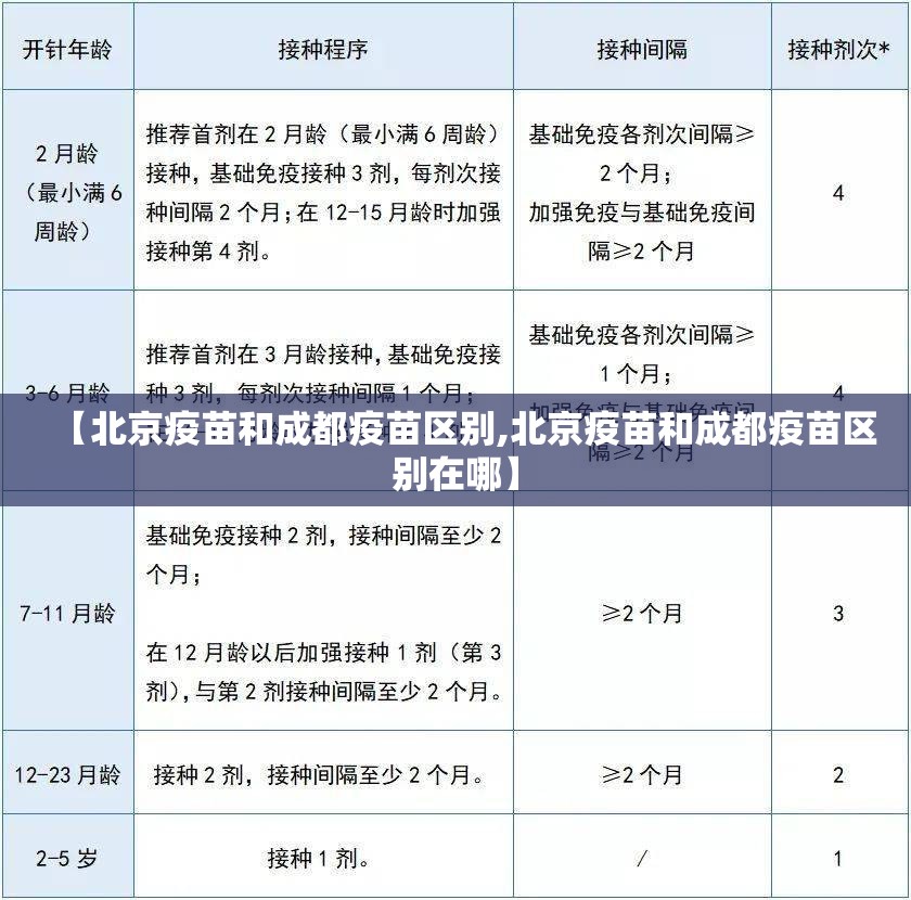 【北京疫苗和成都疫苗区别,北京疫苗和成都疫苗区别在哪】