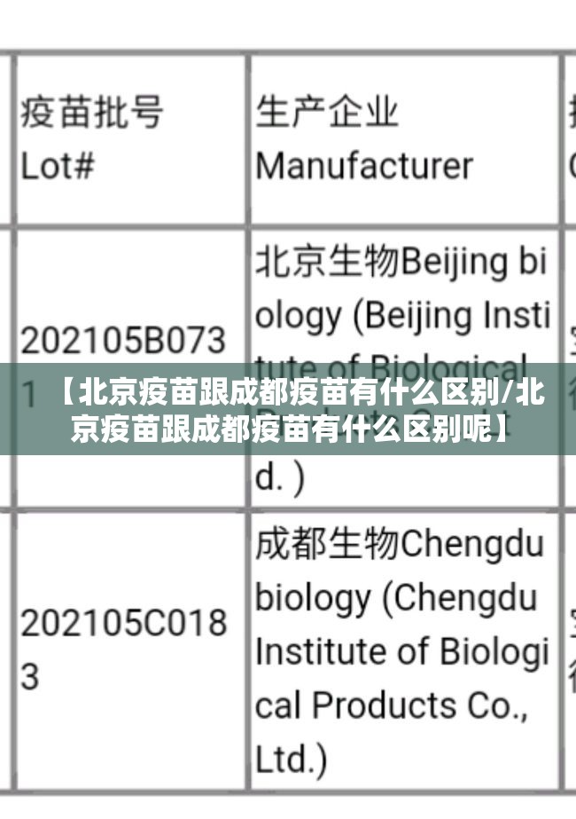 【北京疫苗跟成都疫苗有什么区别/北京疫苗跟成都疫苗有什么区别呢】