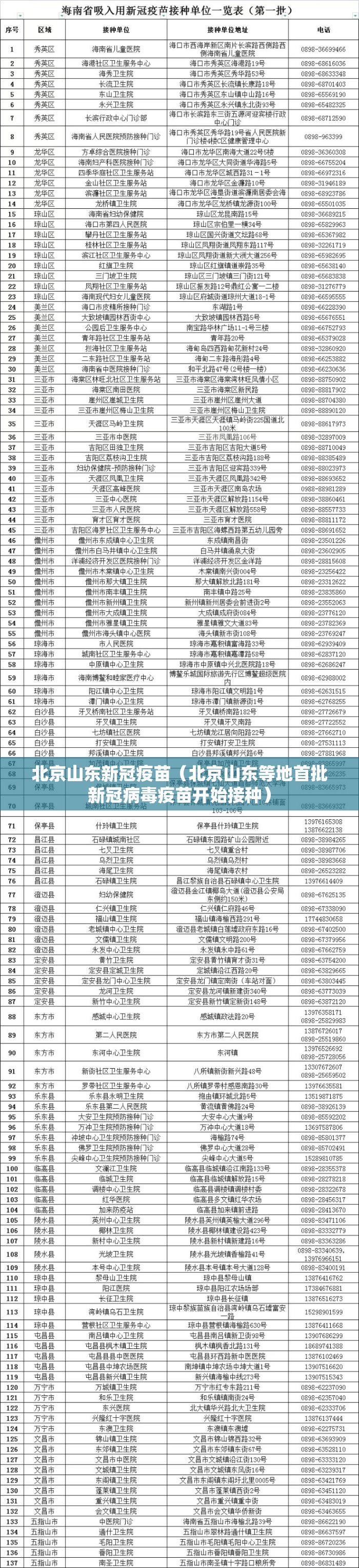北京山东新冠疫苗（北京山东等地首批新冠病毒疫苗开始接种）