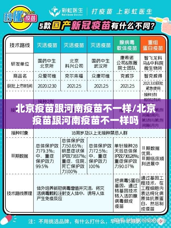 北京疫苗跟河南疫苗不一样/北京疫苗跟河南疫苗不一样吗
