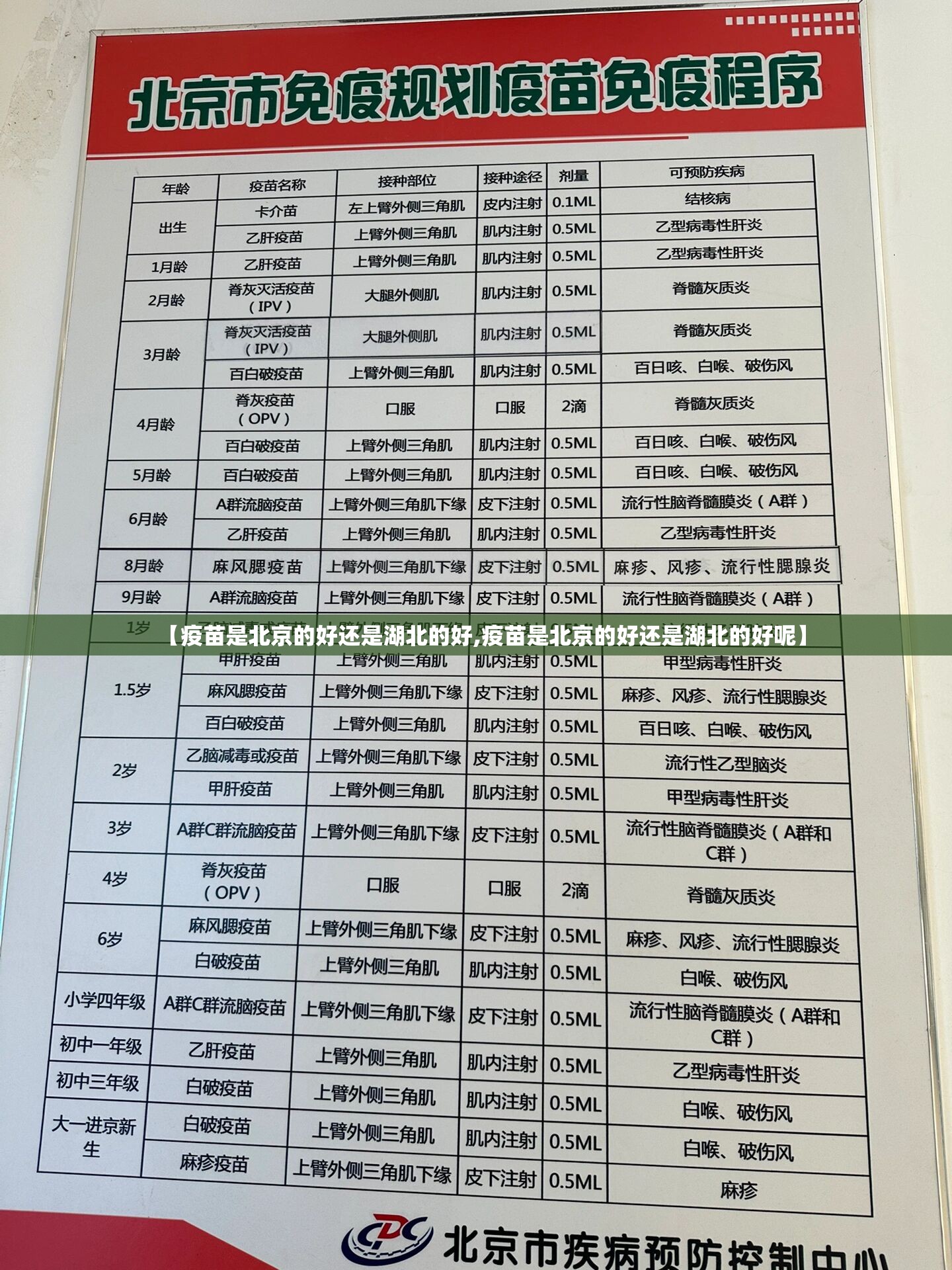 【疫苗是北京的好还是湖北的好,疫苗是北京的好还是湖北的好呢】