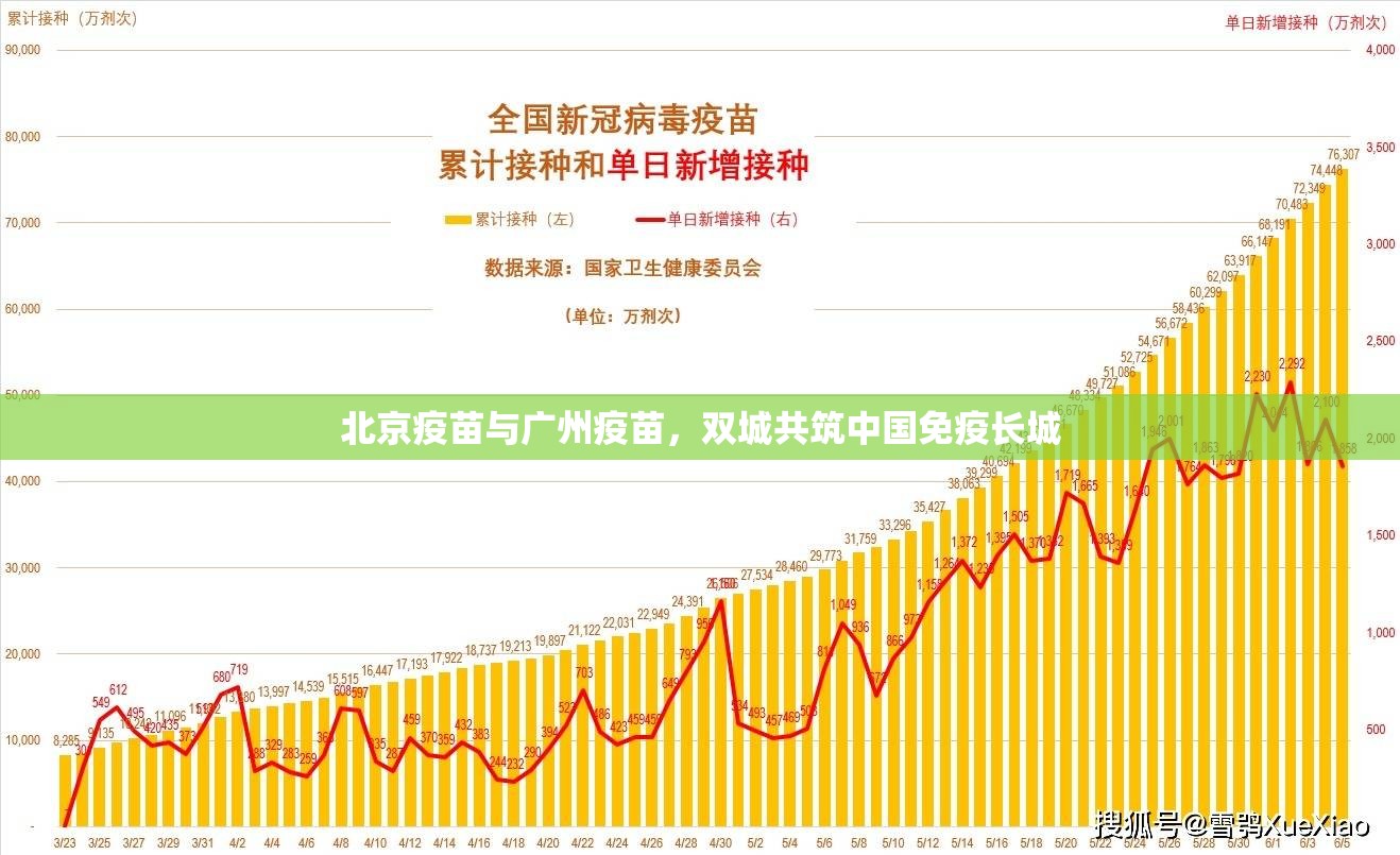 北京疫苗与广州疫苗，双城共筑中国免疫长城