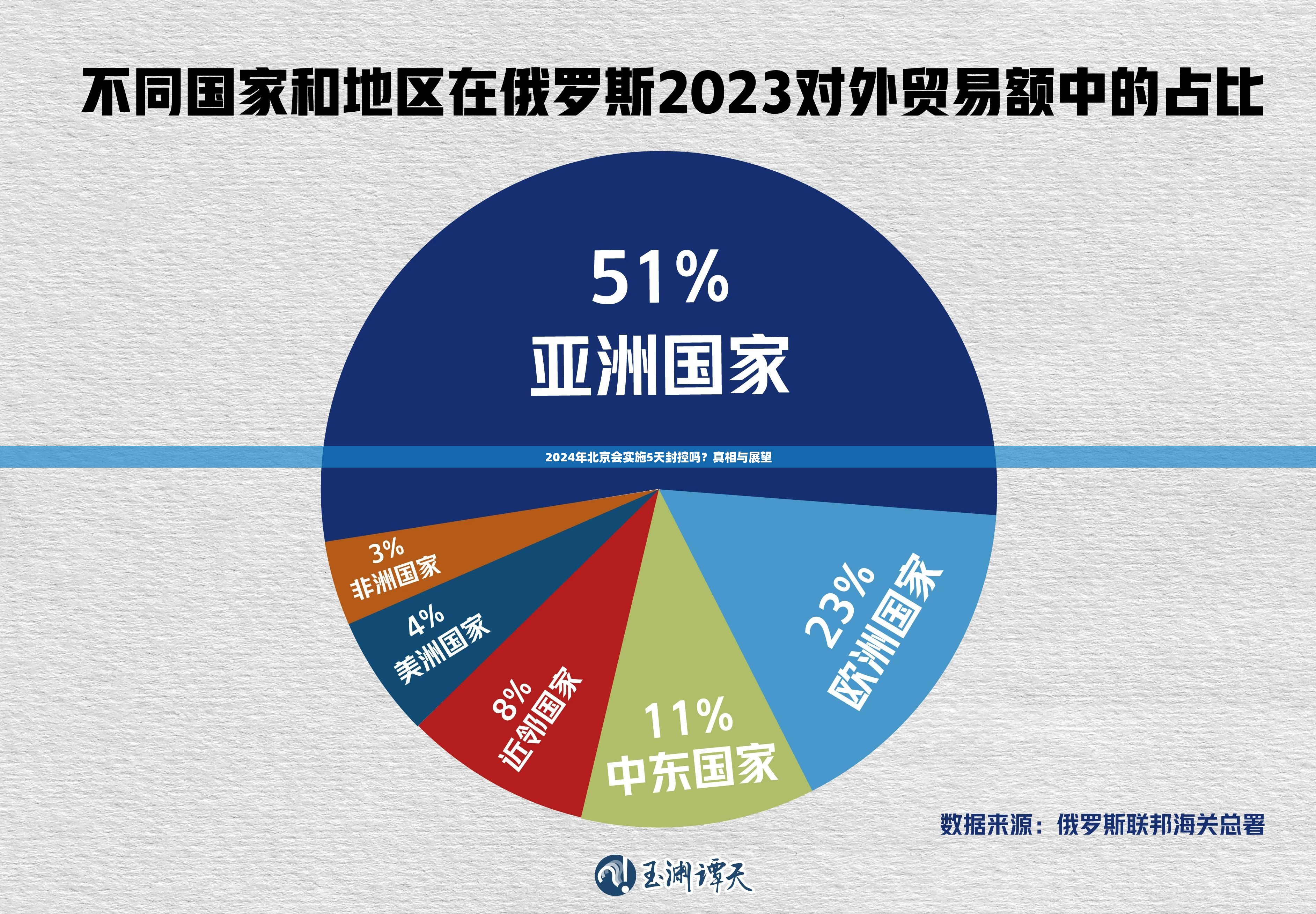 2024年北京会实施5天封控吗？真相与展望