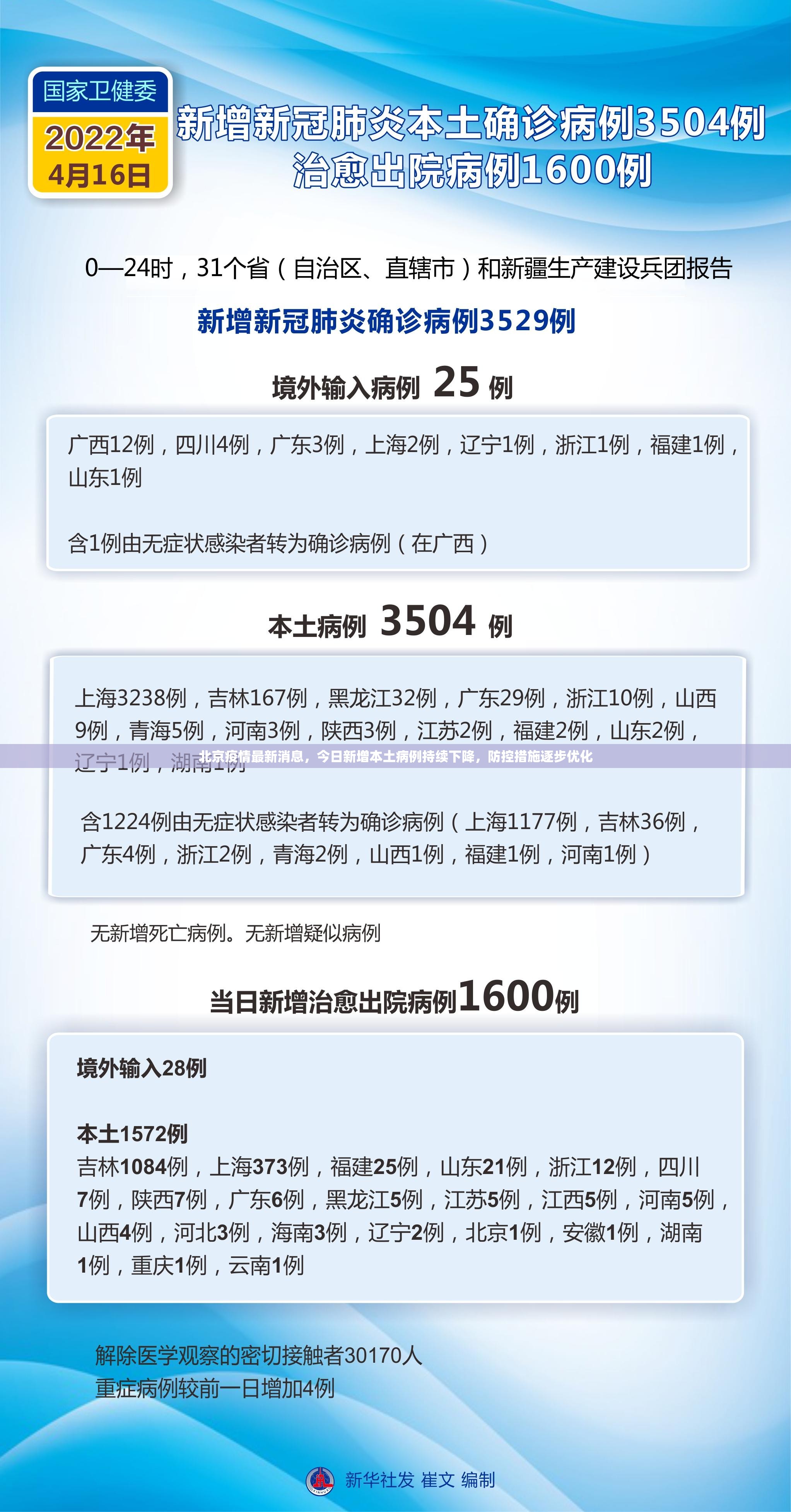 北京疫情最新消息，今日新增本土病例持续下降，防控措施逐步优化
