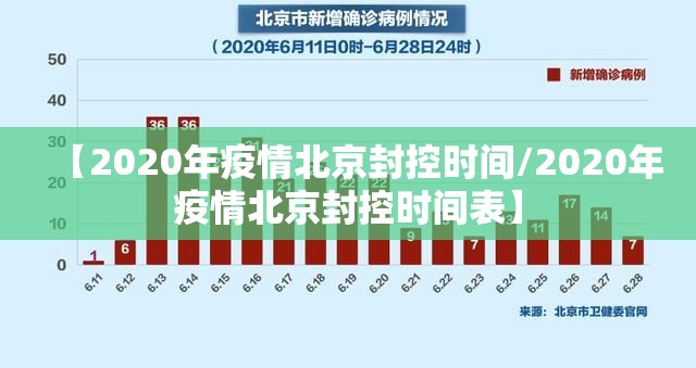 【2020年疫情北京封控时间/2020年疫情北京封控时间表】