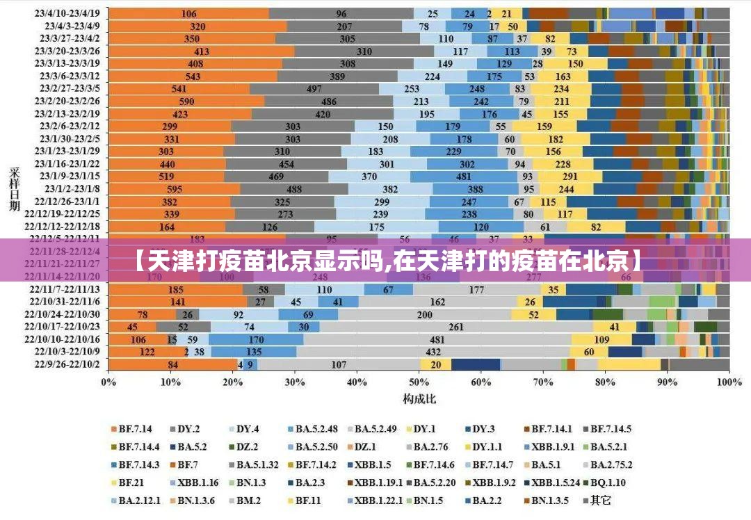 【天津打疫苗北京显示吗,在天津打的疫苗在北京】