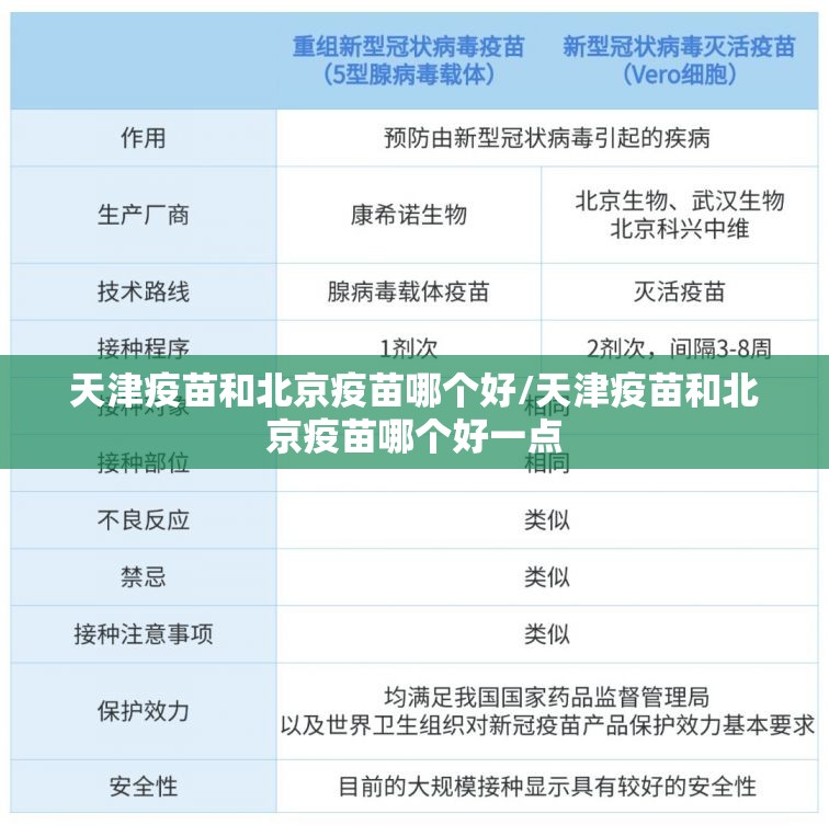 天津疫苗和北京疫苗哪个好/天津疫苗和北京疫苗哪个好一点