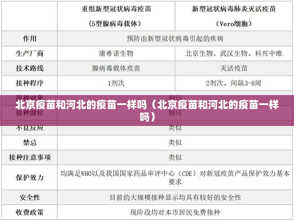 北京疫苗和河北的疫苗一样吗（北京疫苗和河北的疫苗一样吗）