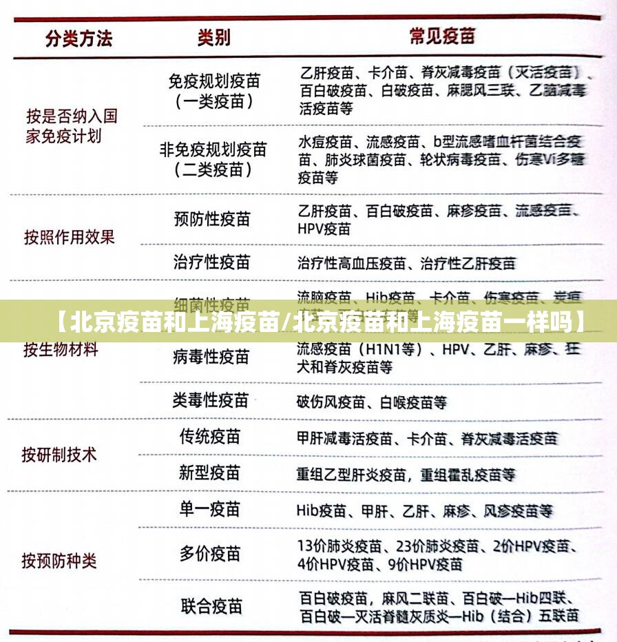 【北京疫苗和上海疫苗/北京疫苗和上海疫苗一样吗】