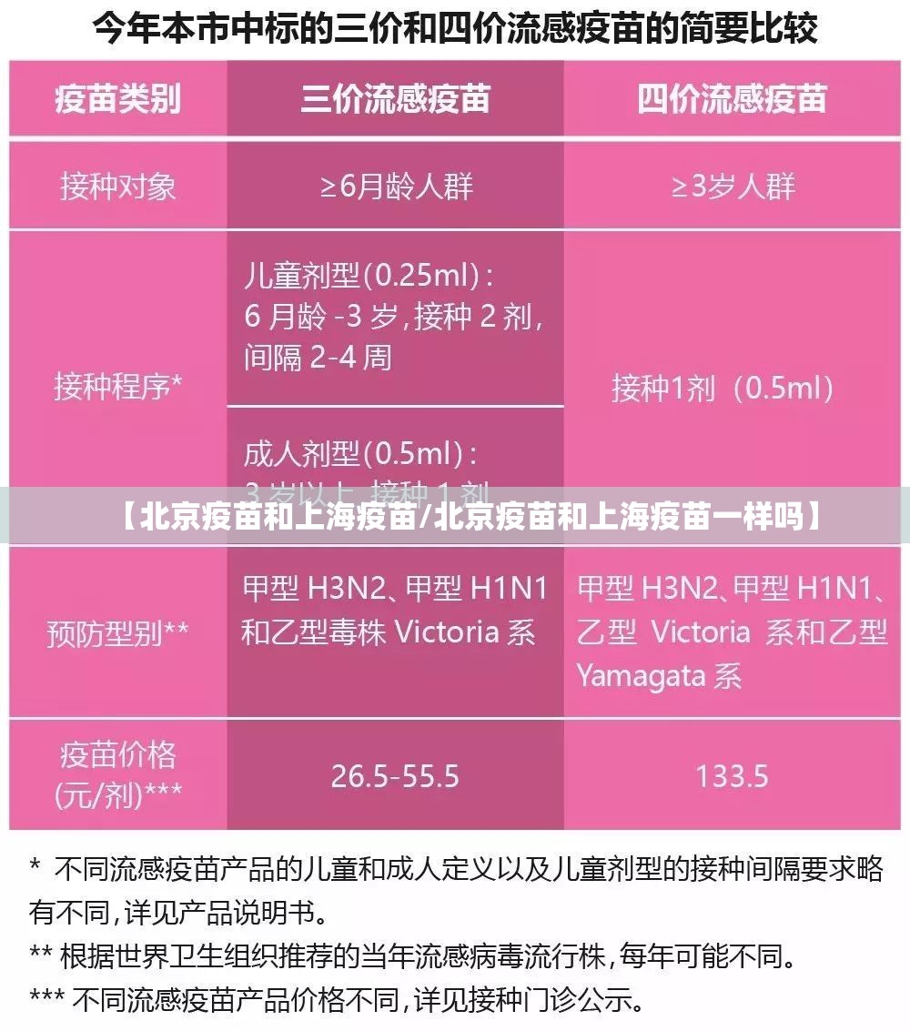 【北京疫苗和上海疫苗/北京疫苗和上海疫苗一样吗】