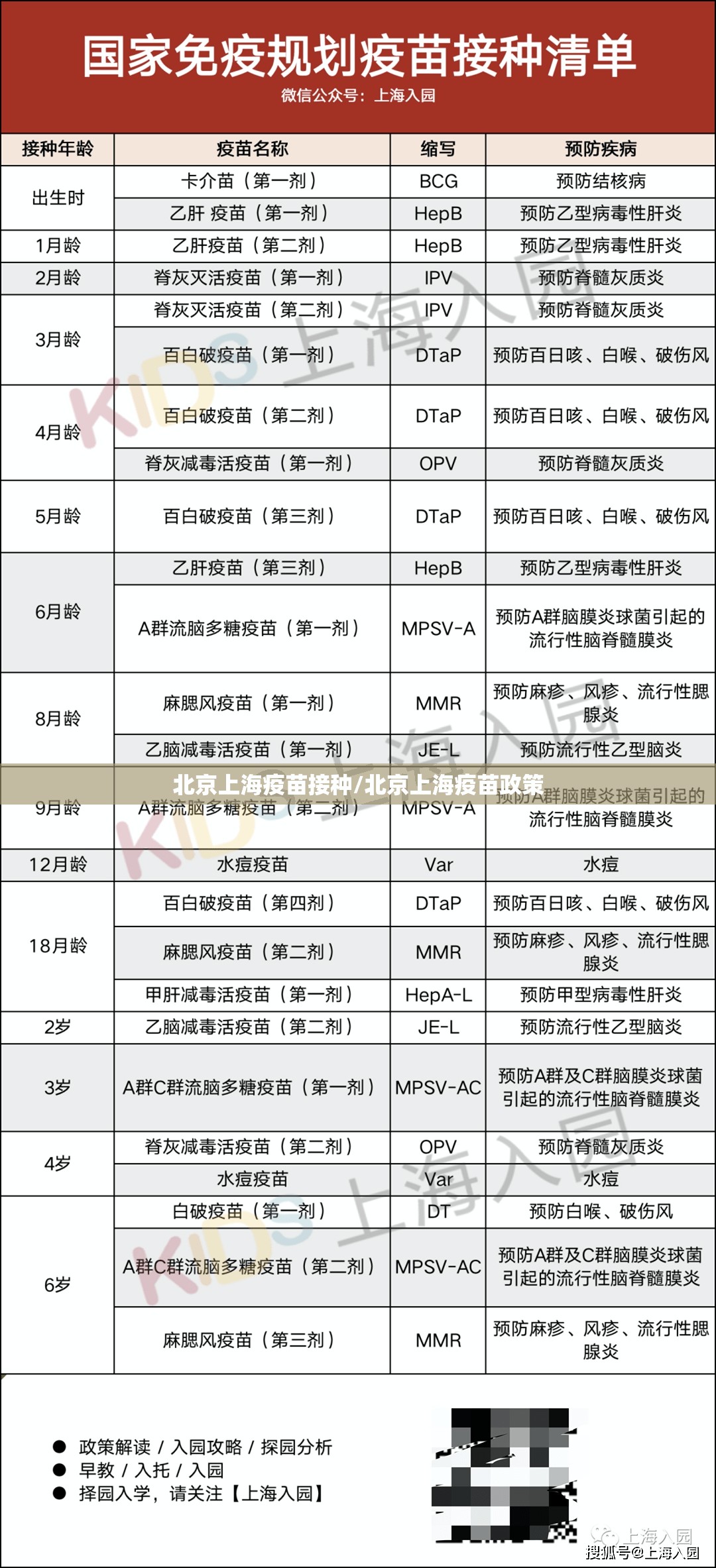 北京上海疫苗接种/北京上海疫苗政策