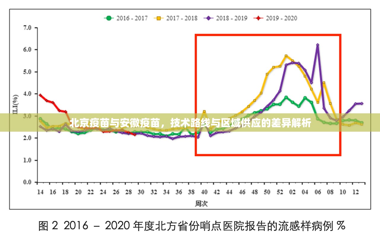北京疫苗与安徽疫苗，技术路线与区域供应的差异解析