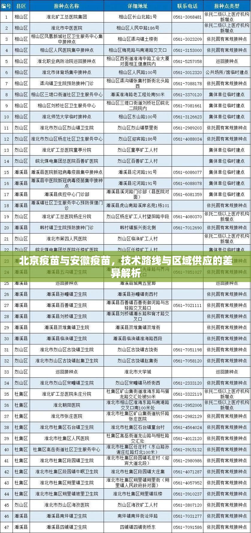 北京疫苗与安徽疫苗，技术路线与区域供应的差异解析