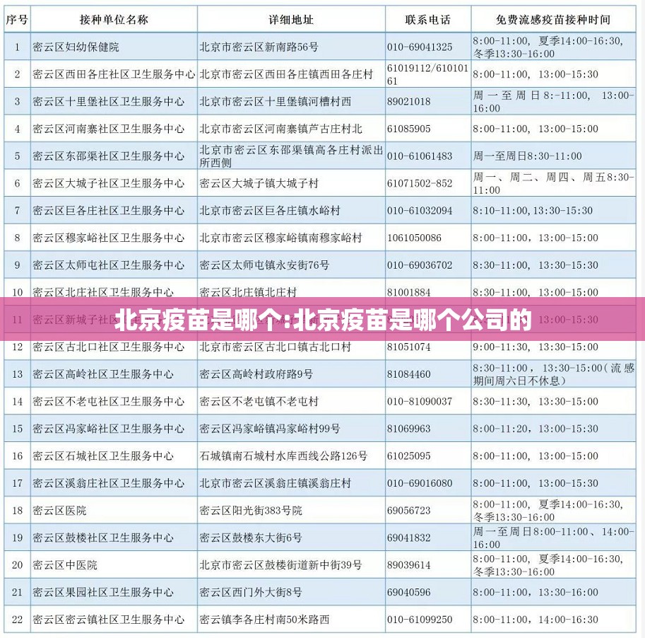 北京疫苗是哪个:北京疫苗是哪个公司的