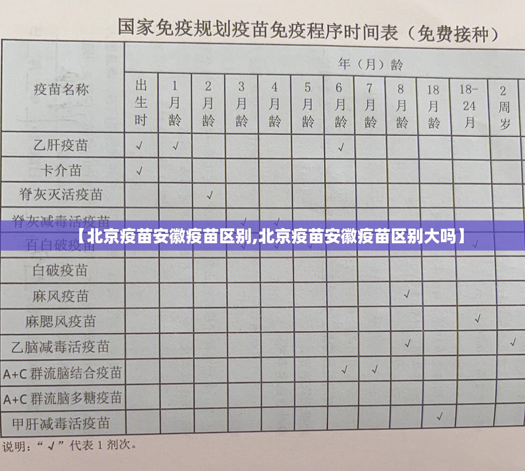 【北京疫苗安徽疫苗区别,北京疫苗安徽疫苗区别大吗】