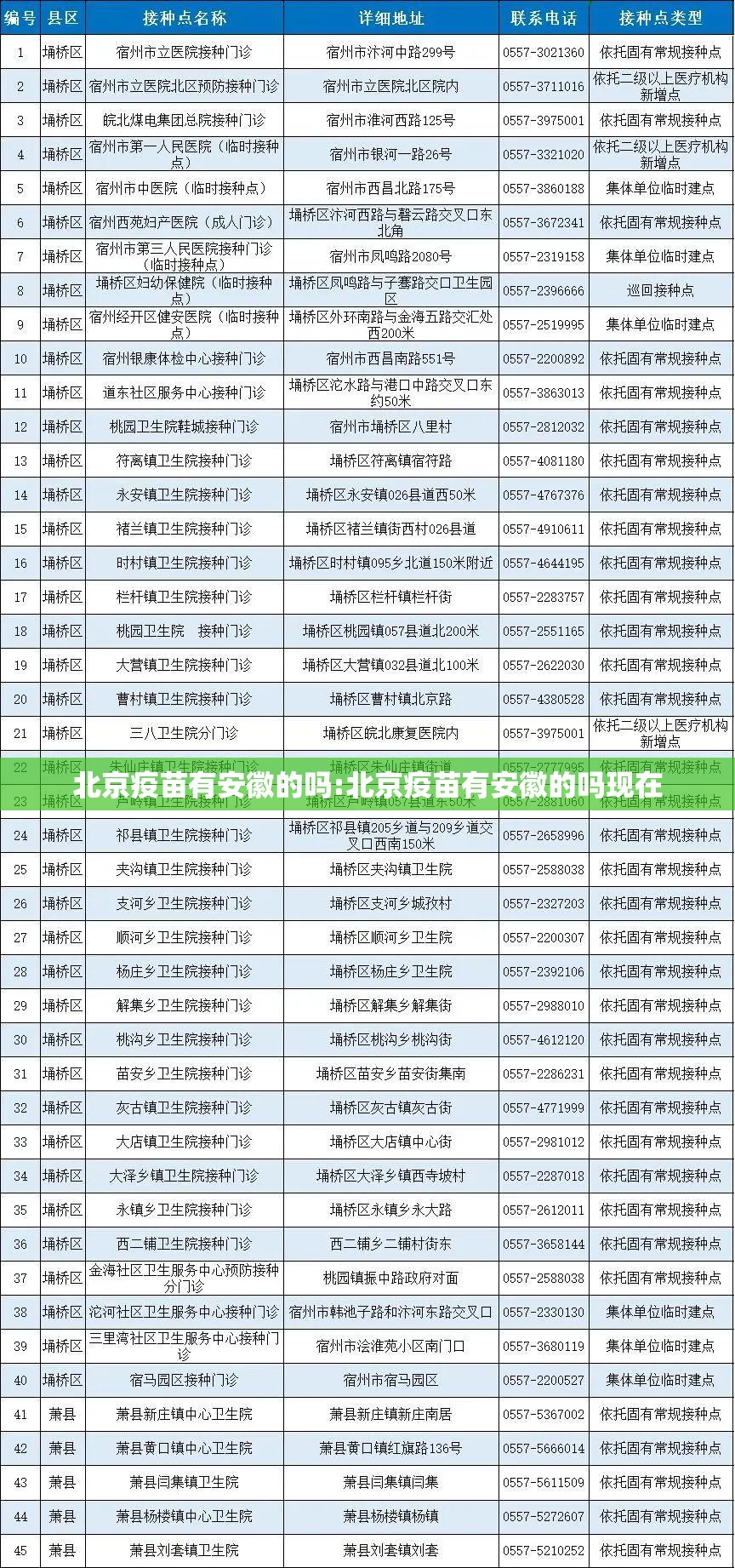 北京疫苗有安徽的吗:北京疫苗有安徽的吗现在