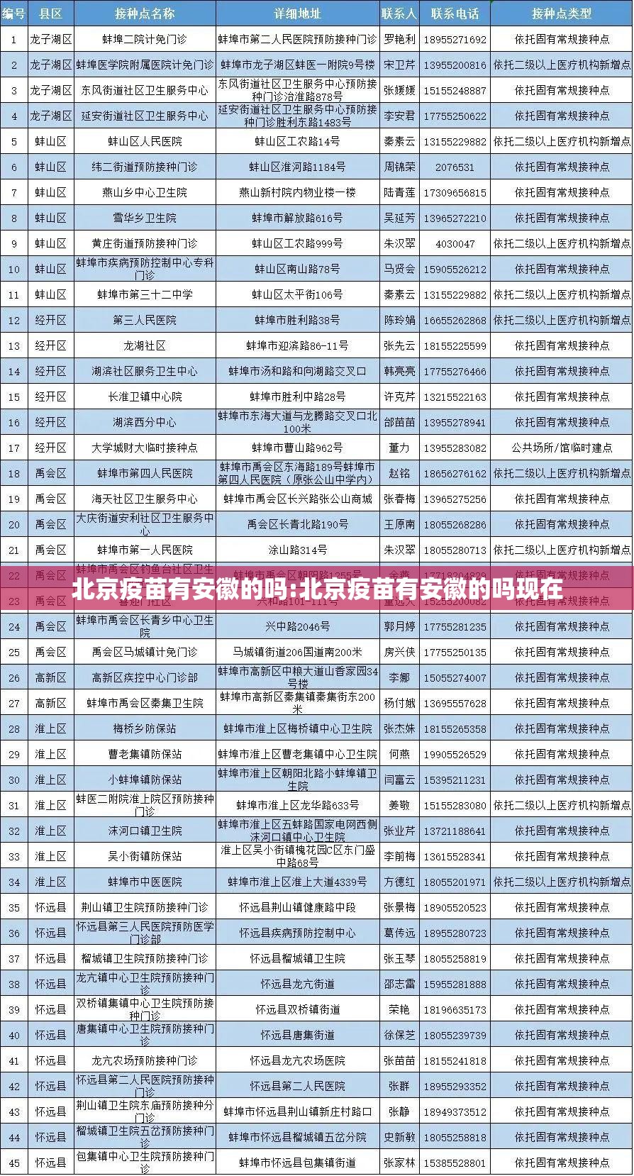 北京疫苗有安徽的吗:北京疫苗有安徽的吗现在