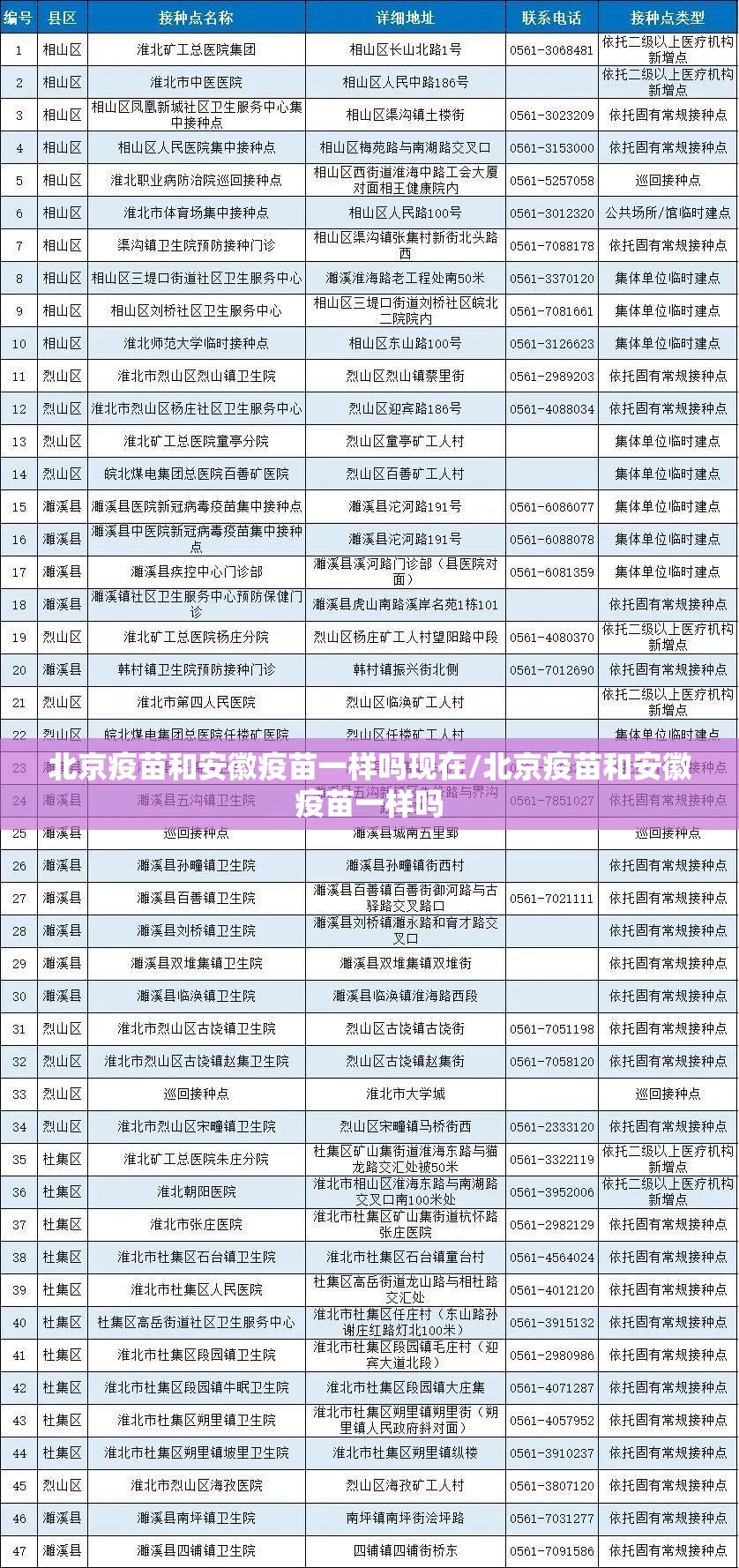 北京疫苗和安徽疫苗一样吗现在/北京疫苗和安徽疫苗一样吗