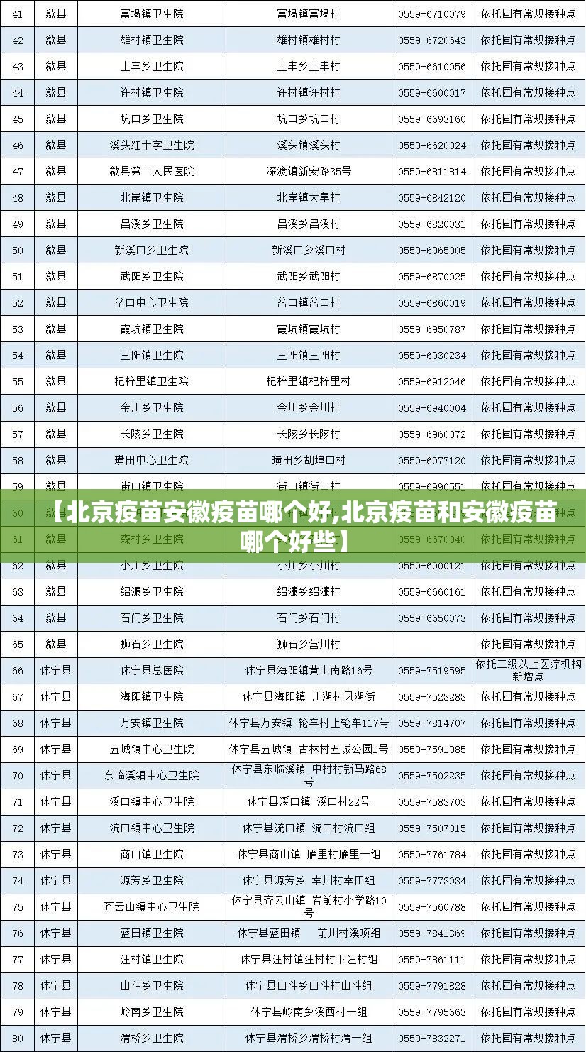 【北京疫苗安徽疫苗哪个好,北京疫苗和安徽疫苗哪个好些】