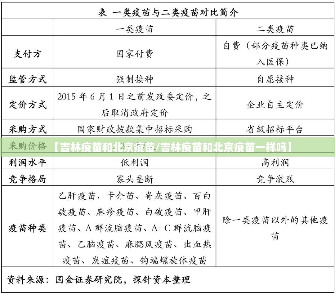【吉林疫苗和北京疫苗/吉林疫苗和北京疫苗一样吗】