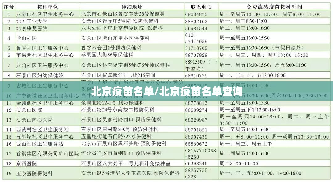 北京疫苗名单/北京疫苗名单查询