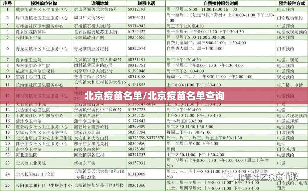 北京疫苗名单/北京疫苗名单查询