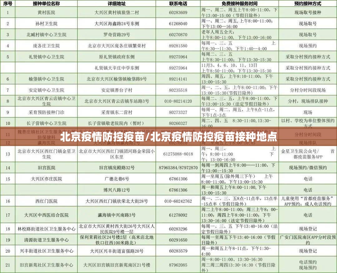 北京疫情防控疫苗/北京疫情防控疫苗接种地点
