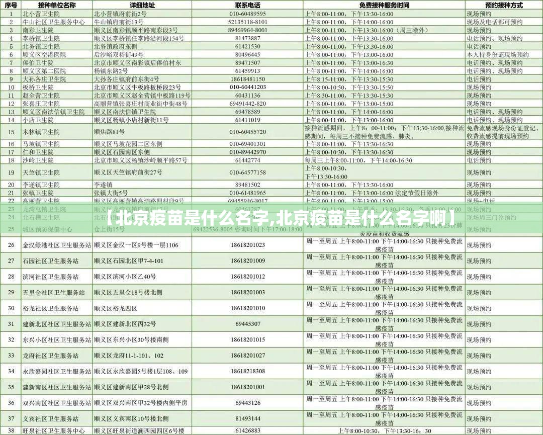 【北京疫苗是什么名字,北京疫苗是什么名字啊】