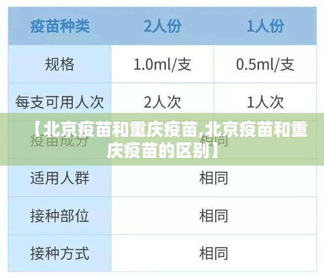 【北京疫苗和重庆疫苗,北京疫苗和重庆疫苗的区别】