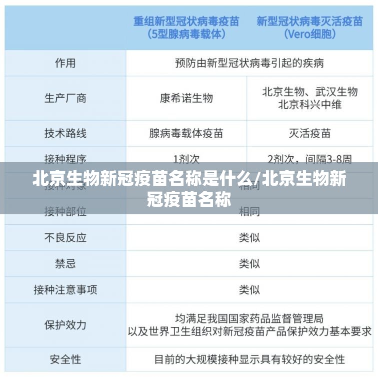 北京生物新冠疫苗名称是什么/北京生物新冠疫苗名称