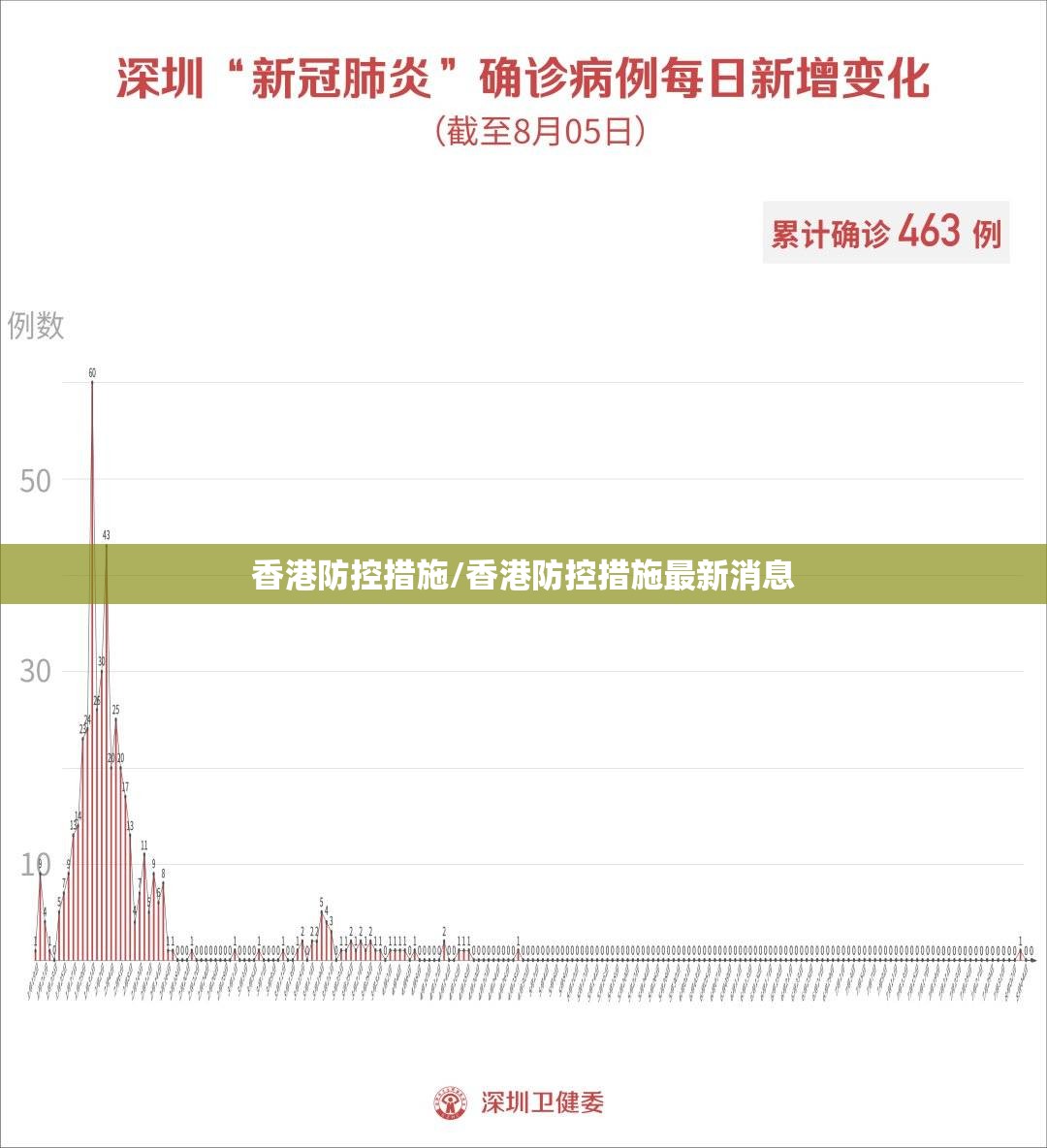 香港防控措施/香港防控措施最新消息
