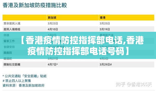 【香港疫情防控指挥部电话,香港疫情防控指挥部电话号码】