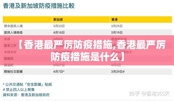 【香港最严厉防疫措施,香港最严厉防疫措施是什么】