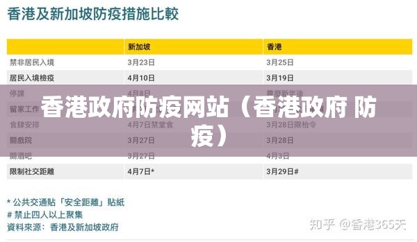 香港政府防疫网站（香港政府 防疫）