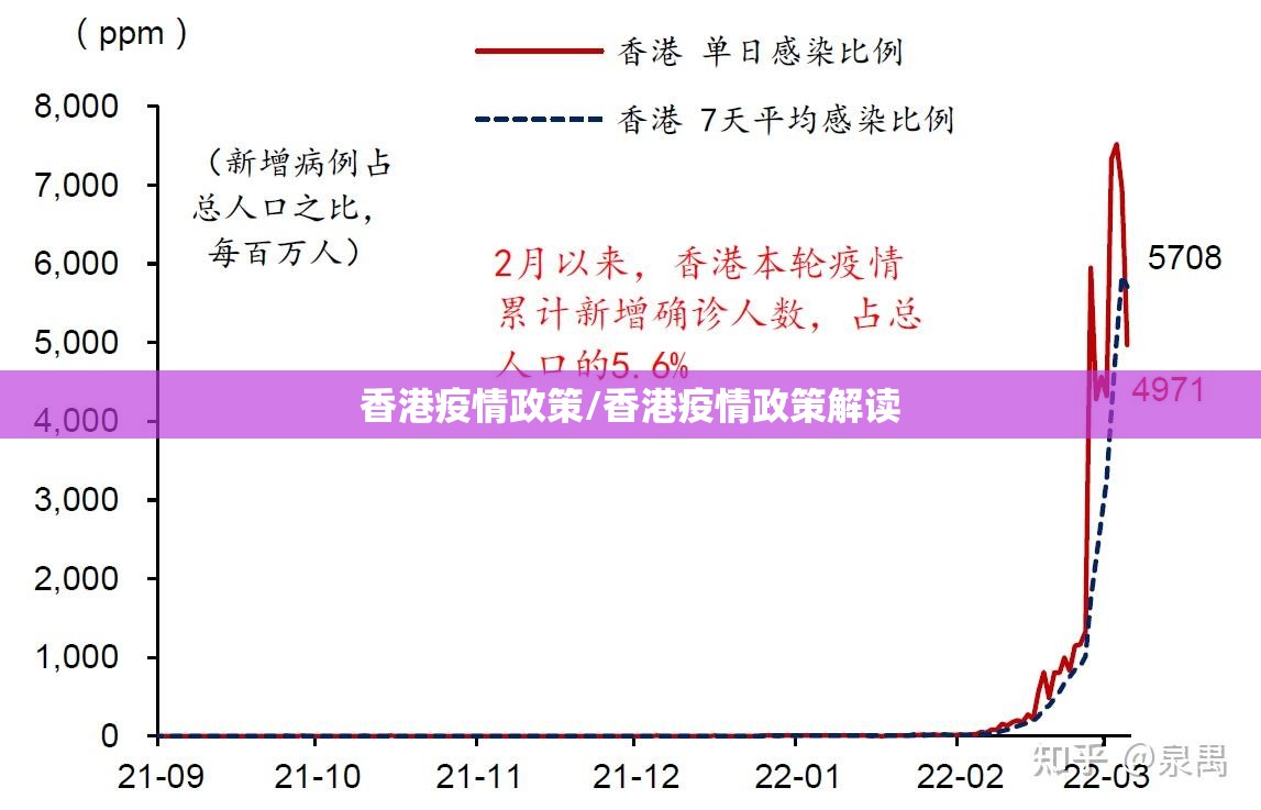 香港疫情政策/香港疫情政策解读