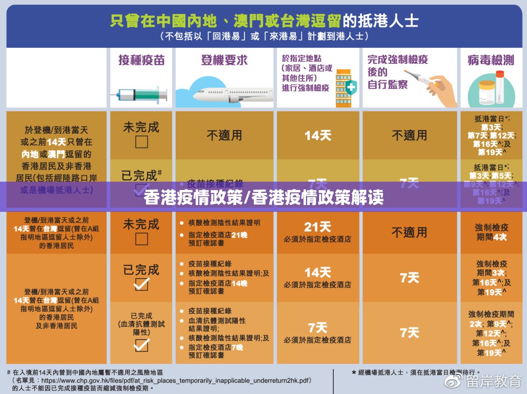 香港疫情政策/香港疫情政策解读