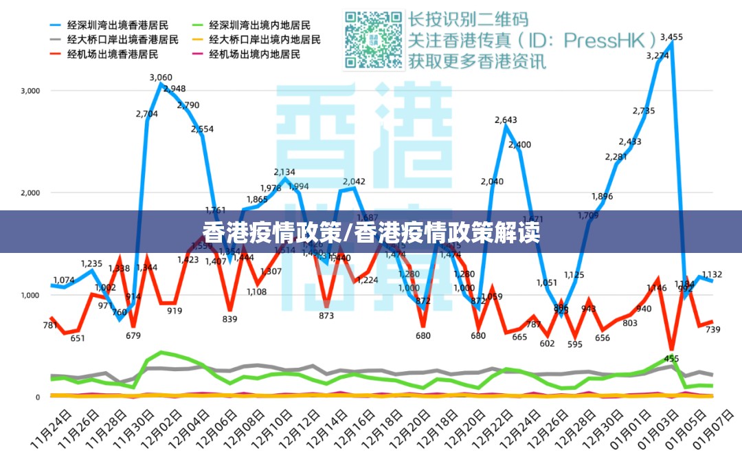 香港疫情政策/香港疫情政策解读