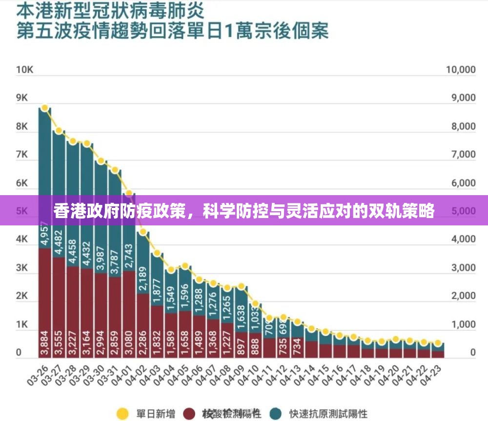香港政府防疫政策，科学防控与灵活应对的双轨策略