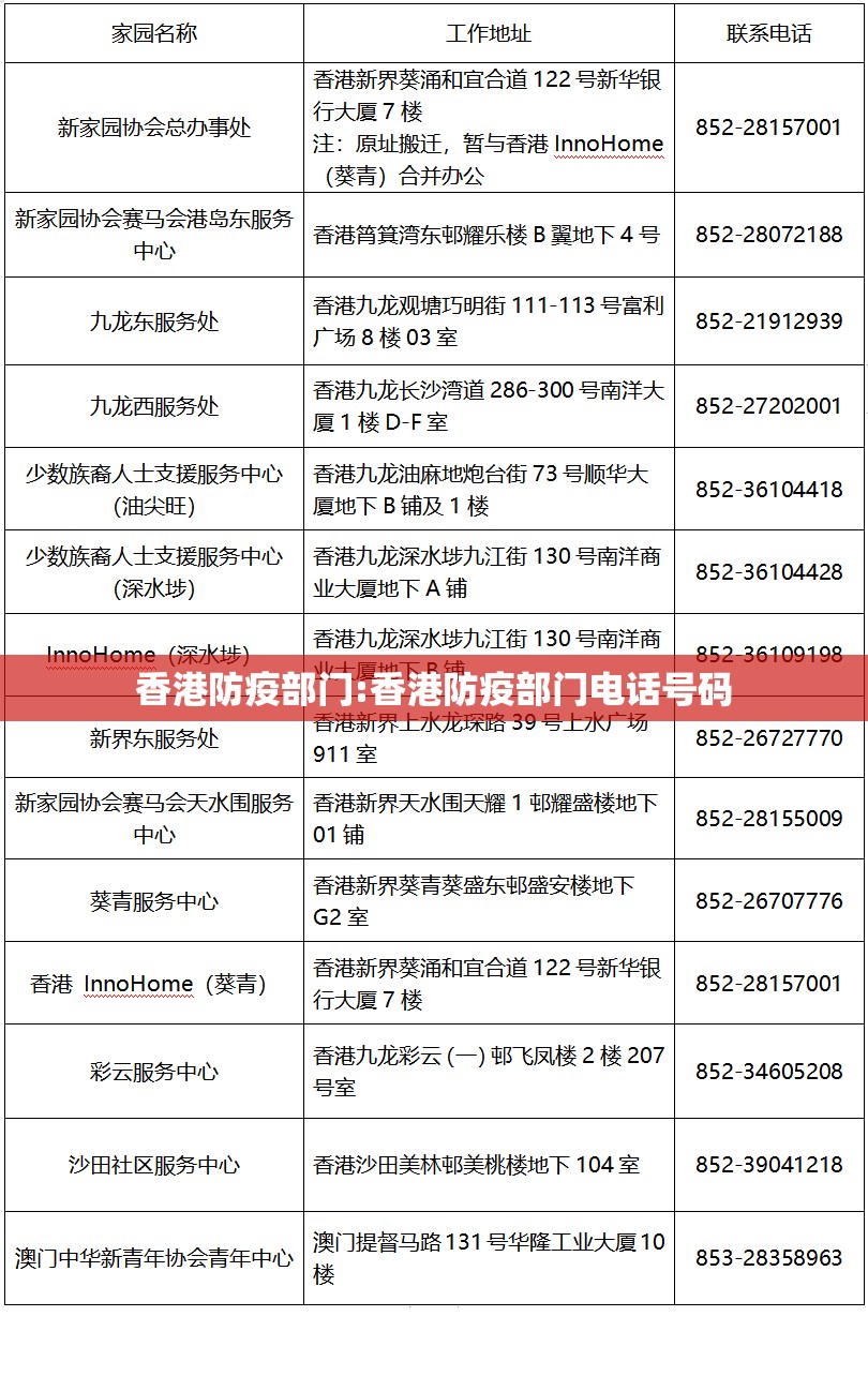 香港防疫部门:香港防疫部门电话号码