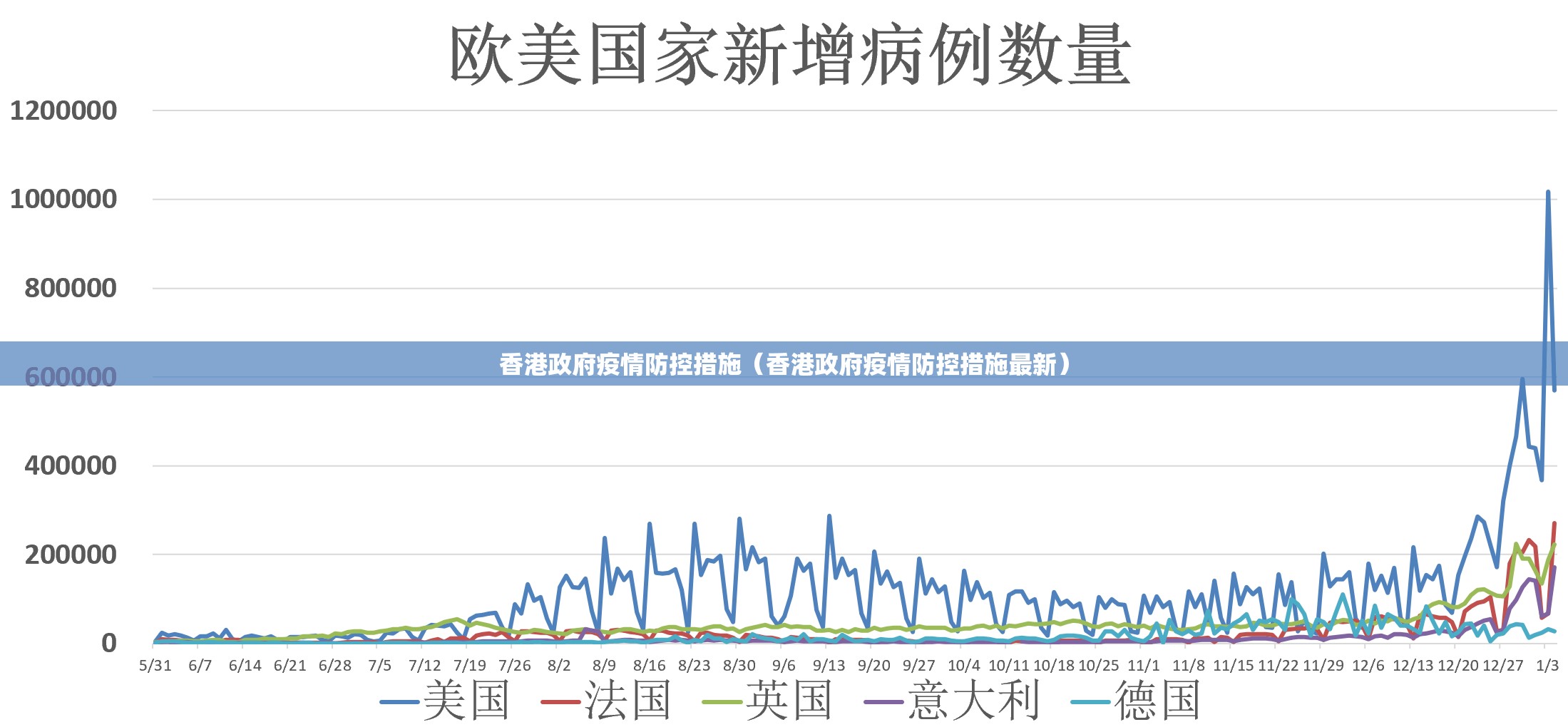 香港政府疫情防控措施（香港政府疫情防控措施最新）