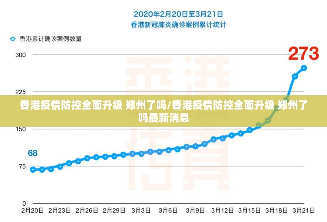 香港疫情防控全面升级 郑州了吗/香港疫情防控全面升级 郑州了吗最新消息